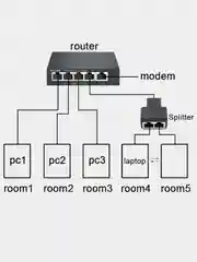 Переходник-разветвитель RJ-45 1F/2F