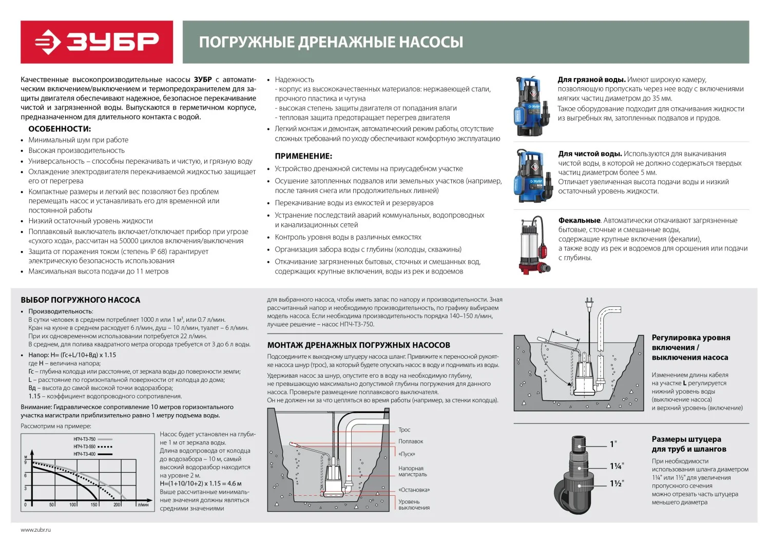 Насос фекальный ЗУБР НПФ-450, 450 Вт