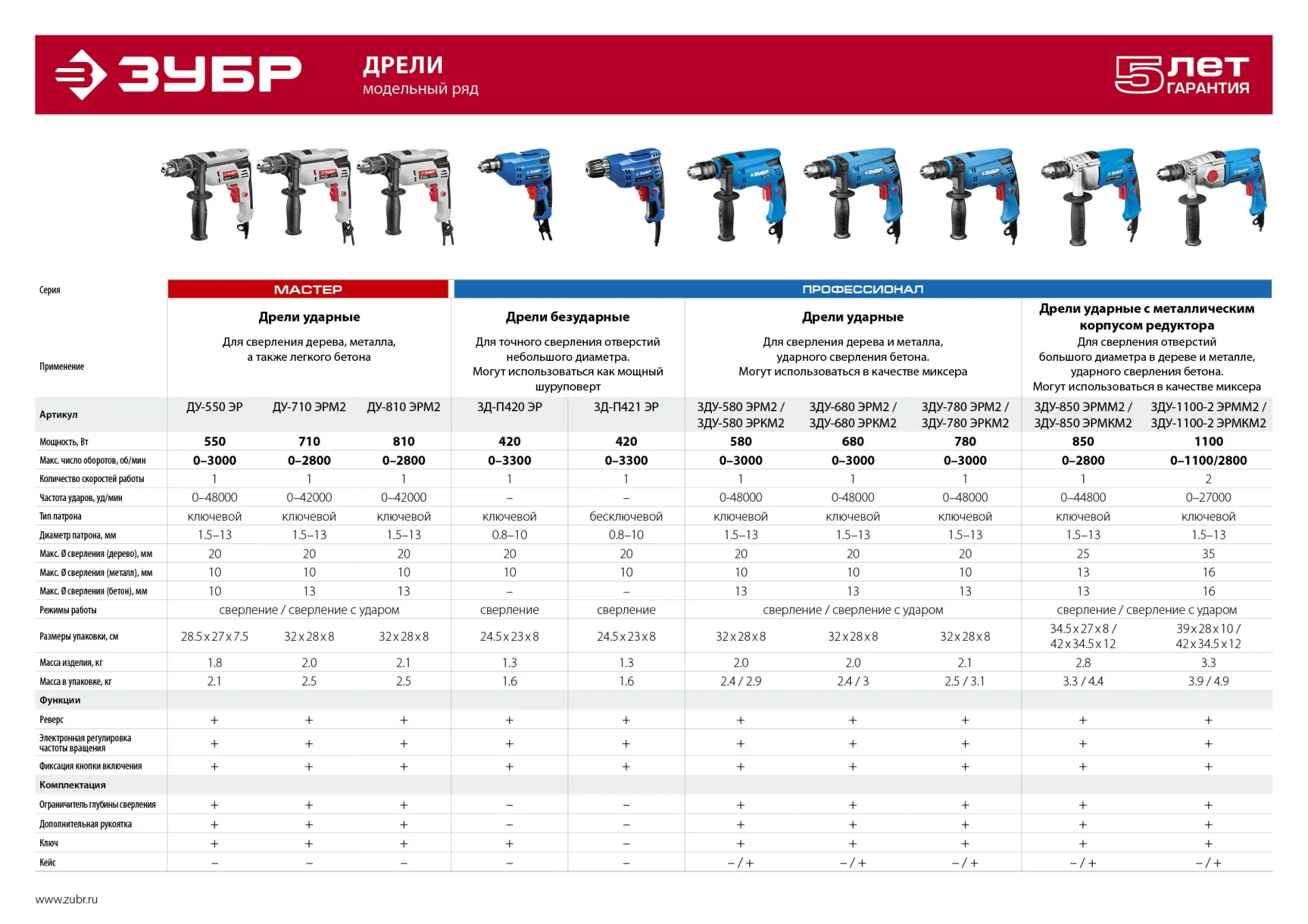 Дрель ударная ЗУБР ЗДУ-780 ЭРМ2 Профессионал, 780 Вт, 13мм