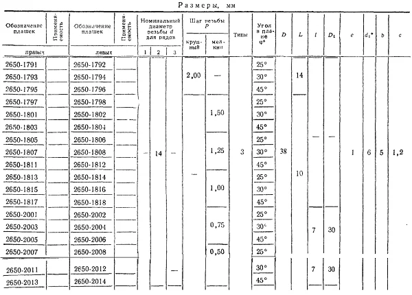 М14х0,5 плашка h6