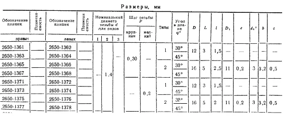 М1,4х0,3 плашка g6