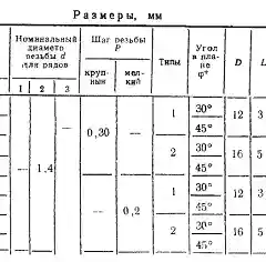 М1,4х0,3 плашка g6