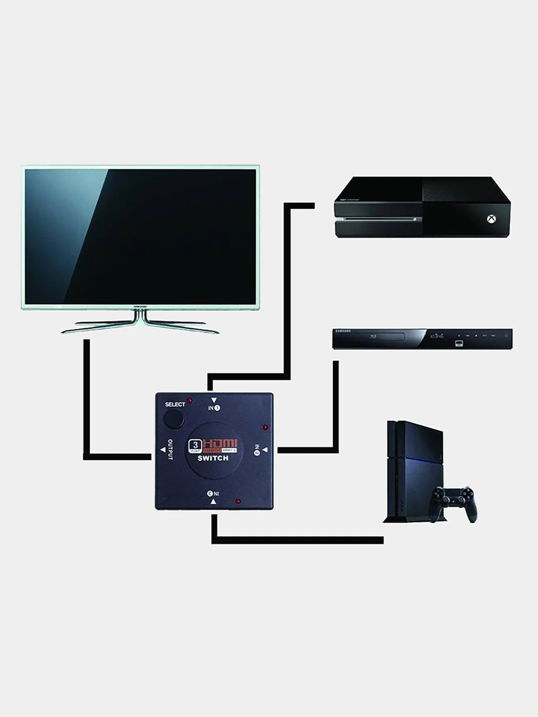 HDMI разветвитель Switch 1080P 3 в 1