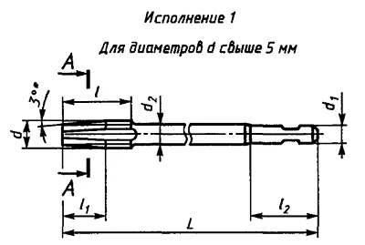 М20х1,0 метчик гаечный прямой Р18