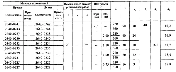 М20х1,0 метчик гаечный прямой Р18