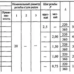 М20х1,0 метчик гаечный прямой Р18
