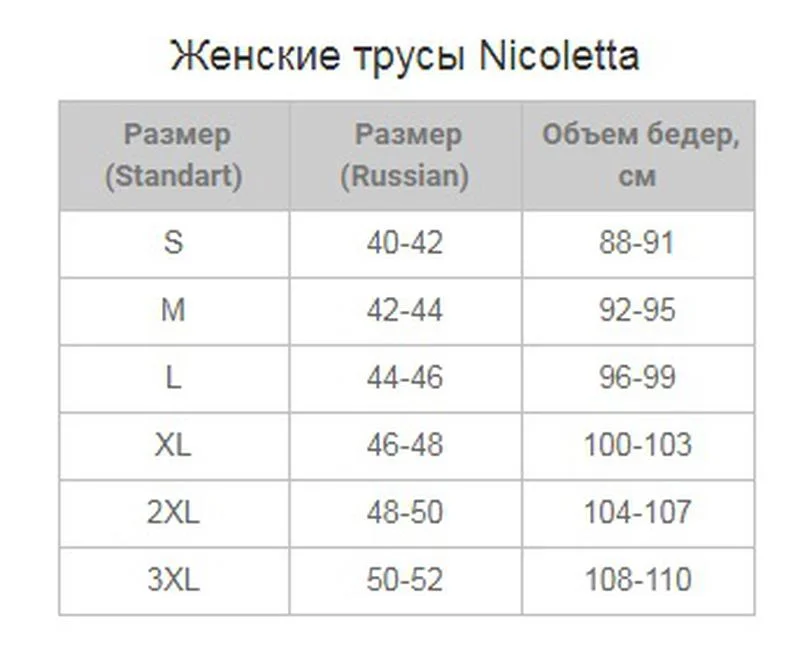 Трусы кружевные
