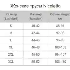 Трусы кружевные