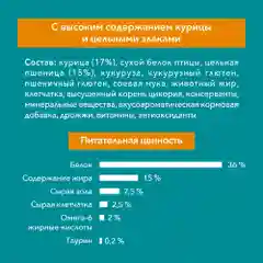 Сухой корм Purina ONE для кошек старше 11 лет, с курицей и цельными злаками, 750 г