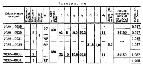Центр упорный №4 ВК8