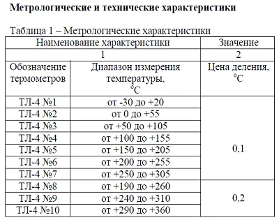 Термометр ТЛ-4 исполнение 1 от -30 до +20 (0,1)