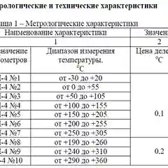 Термометр ТЛ-4 исполнение 1 от -30 до +20 (0,1)