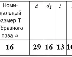 Фреза для Т-образных пазов к/х Р18, тип 2, 29,0 х 13 х 104
