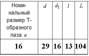 Фреза для Т-образных пазов к/х Р9 тип 2, 29.0 х 13 х 104