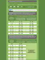 Корм сухой ProBalance "Starter" для щенков до 3 месяцев и собак в период беременности, 2кг