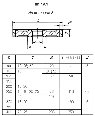 Круг эльборовый 1А1-2 ЛОС 63/50, 250 х 16 х 5 х 76