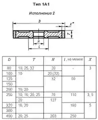 Круг эльборовый 1А1-2 ЛОС 63/50, 250 х 16 х 5 х 76
