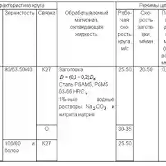 Круг эльборовый 1А1-2 ЛОС 63/50, 250 х 16 х 5 х 76