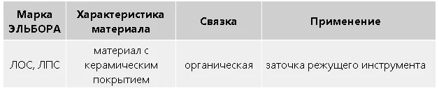 Круг эльборовый 1А1-2 ЛОС 63/50, 250 х 16 х 5 х 76