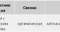 Круг эльборовый 1А1-2 ЛОС 63/50, 250 х 16 х 5 х 76