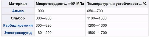 Круг эльборовый 1А1-2 ЛОС 63/50, 250 х 16 х 5 х 76