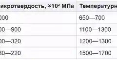 Круг эльборовый 1А1-2 ЛОС 63/50, 250 х 16 х 5 х 76