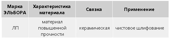 Круг эльборовый 1А1-2 250х16х5х76 ЛП 50/40