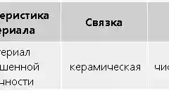 Круг эльборовый 1А1-2 250х16х5х76 ЛП 50/40