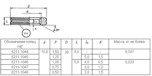 Калибр-кольцо М10х1,0 6g НЕ (ЧИЗ)