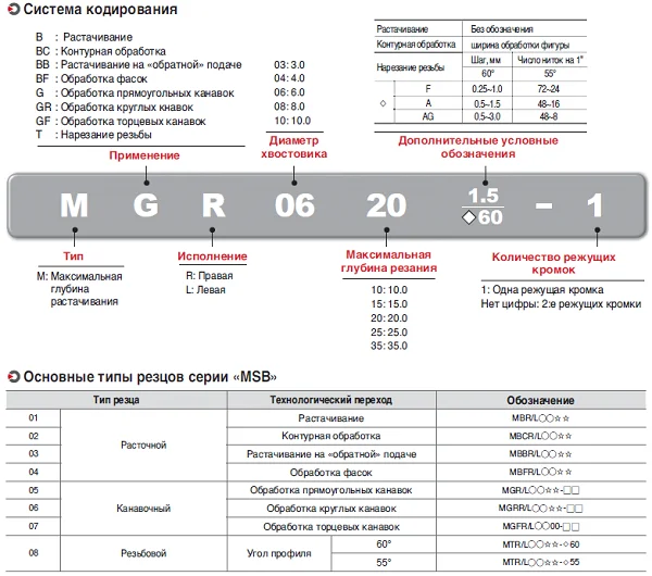 Резец цельный MTR 0615-A60, расточной серии, двухсторонний, PC30M