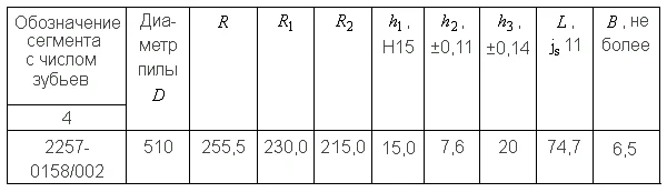Сегмент к дисковой пиле Р6АМ5, 510 х 4