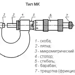 Микрометр гладкий МК-500 (0,01) класс точности 1