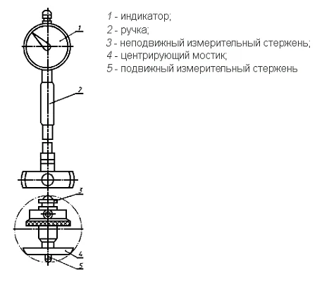 Нутромер индикаторный НИ 700-1000, цена деления 0,01 мм