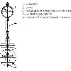 Нутромер индикаторный НИ 700-1000, цена деления 0,01 мм
