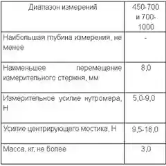 Нутромер индикаторный НИ 700-1000, цена деления 0,01 мм