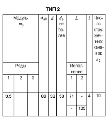 М-3,5 фреза червячная 20 град. кл. В исп. 1 Р6М5К5 TiN