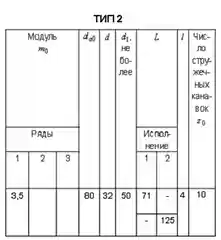 М-3,5 фреза червячная 20 град. кл. В исп. 1 Р6М5К5 TiN