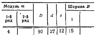 М-4,0 фреза модульная №1