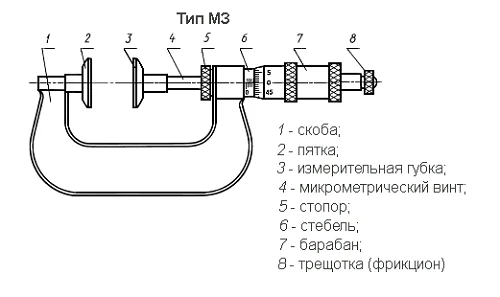 Микрометр дисковый МКд (МЗ) 100-125 (0,01) (ГЦ ТУЛЗ)