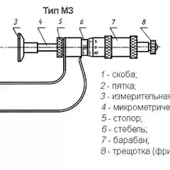 Микрометр дисковый МКд (МЗ) 100-125 (0,01) (ГЦ ТУЛЗ)