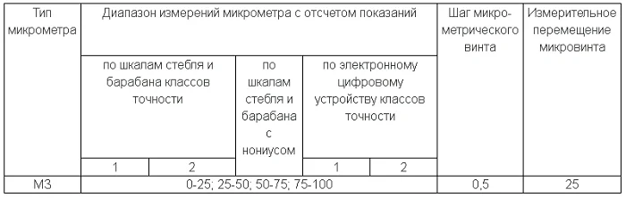 Микрометр дисковый МКд (МЗ) 100-125 (0,01) (ГЦ ТУЛЗ)