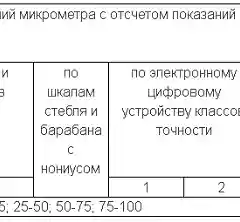 Микрометр дисковый МКд (МЗ) 100-125 (0,01) (ГЦ ТУЛЗ)