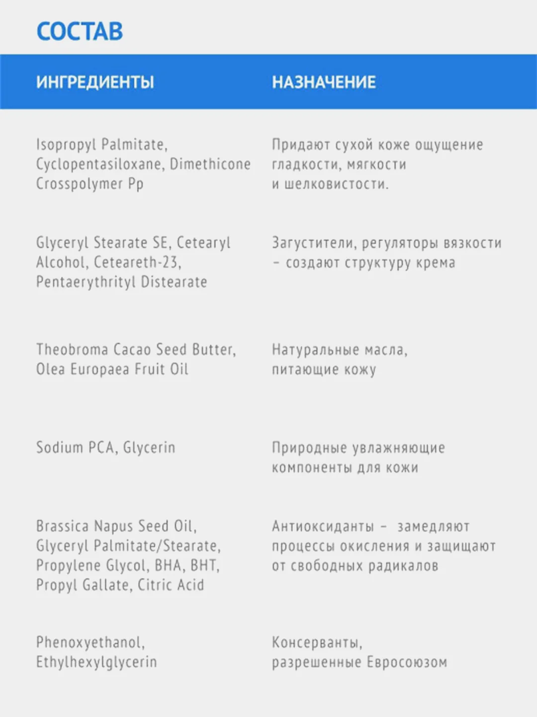 Цера-крем для сухой кожи рук ультраувлажняющий с церамидами, 75 мл