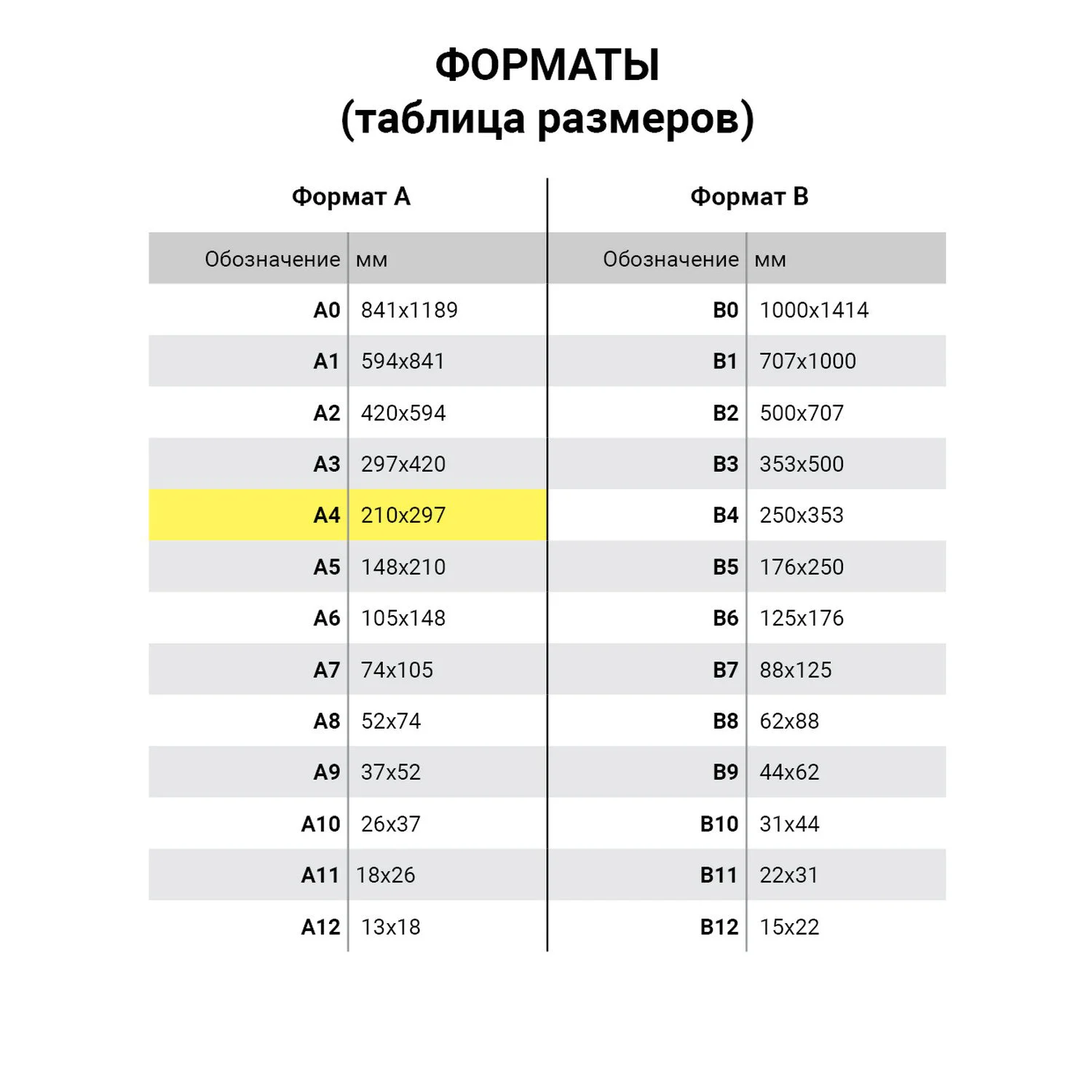 Тетрадь бумвинил А4 96л. гребень, офсет №1, клетка, STAFF, СИНИЙ, 403406