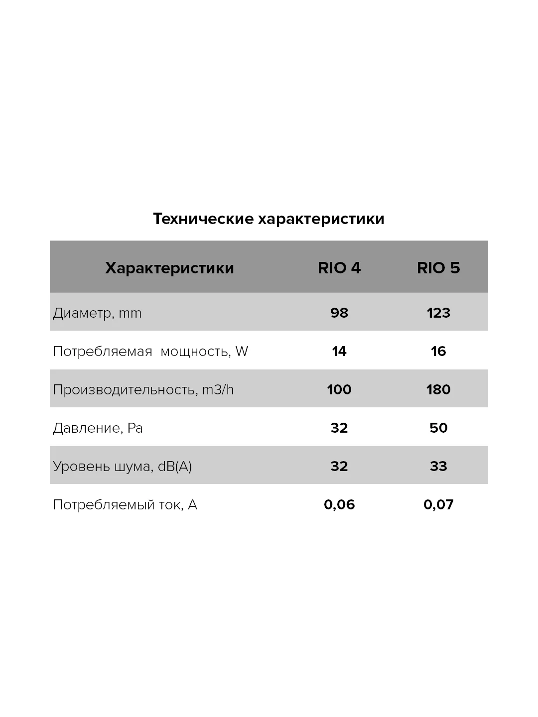 Вытяжной вентилятор 100 с обратным клапаном, таймером и датчиком влажности RIO 4C MRH