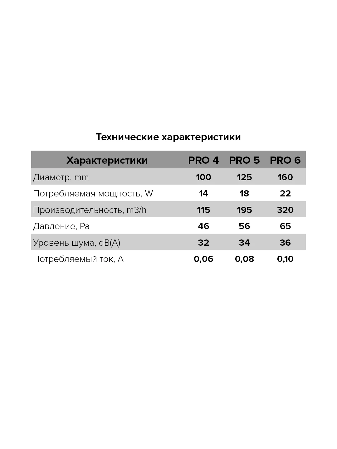 Канальный вентилятор 160 приточно вытяжной с крепежным комплектом DICITI PRO 6