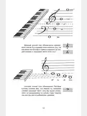 Книга "Самоучитель игры на фортепиано"
