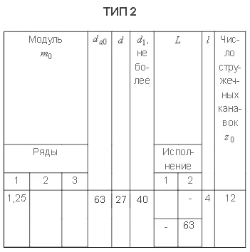 М-1,25 фреза червячная 20 градусов класс А Р6М5К5