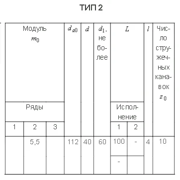 М-5,5 фреза червячная 20 градусов класс В Р9К5