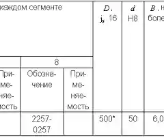 500х50 пила дисковая сегментная Z-72 Р6АМ5